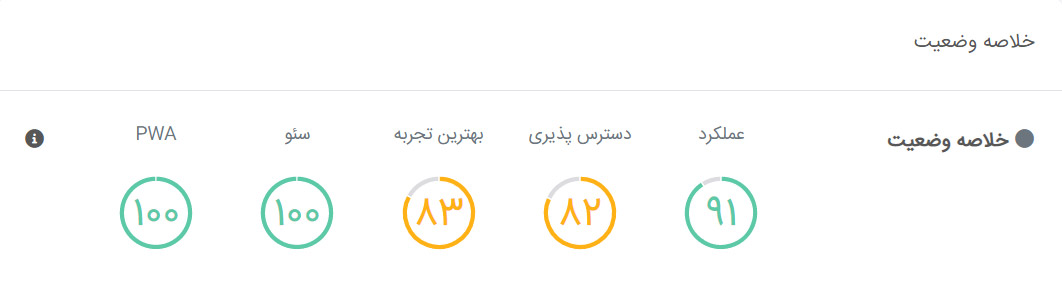 خلاصه وضعیت عملکرد سایت