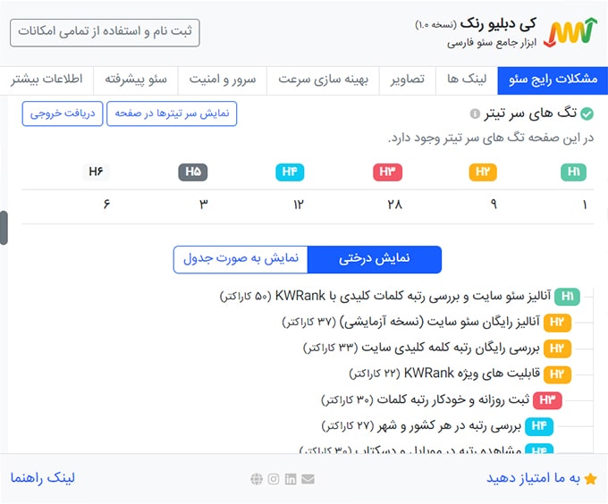 بررسی تگ های سر تیتر