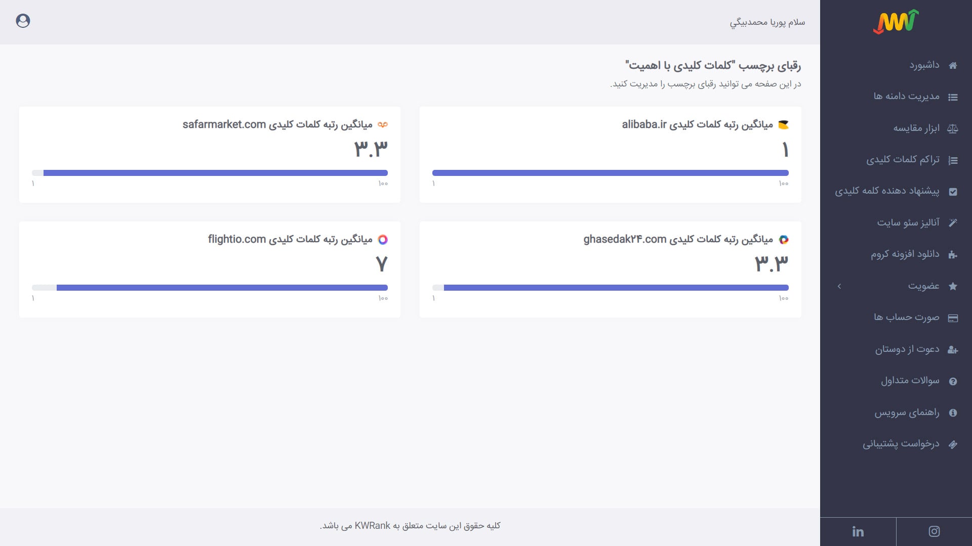میانگین رتبه کلمات کلیدی رقیب در برچسب