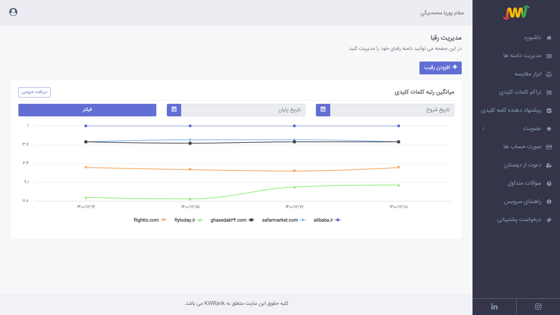 میانگین رتبه کلمات کلیدی رقیب