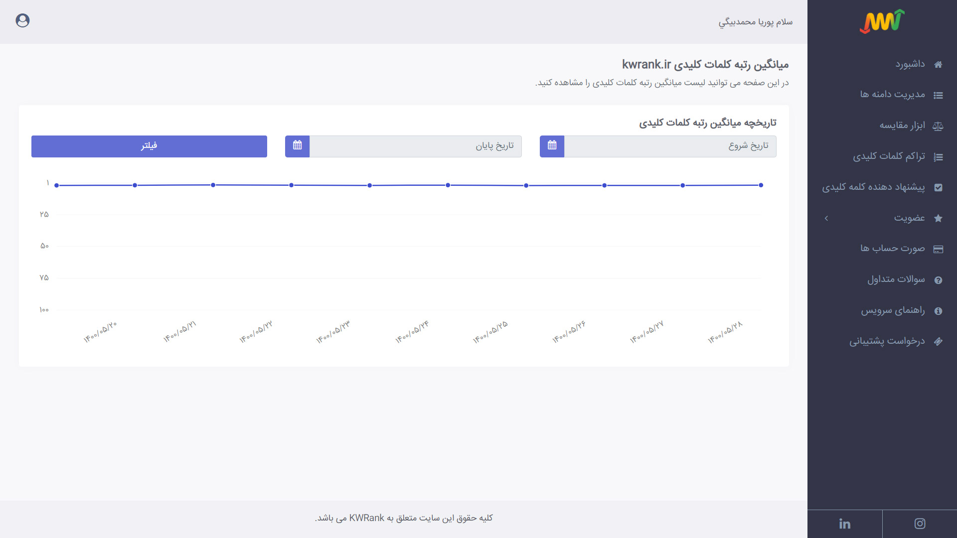 مشاهده نمودار گزارش میانگین رتبه کلمات کلیدی دامنه