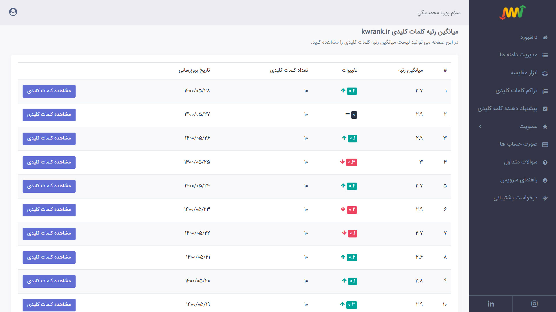 مشاهده گزارش میانگین رتبه کلمات کلیدی دامنه