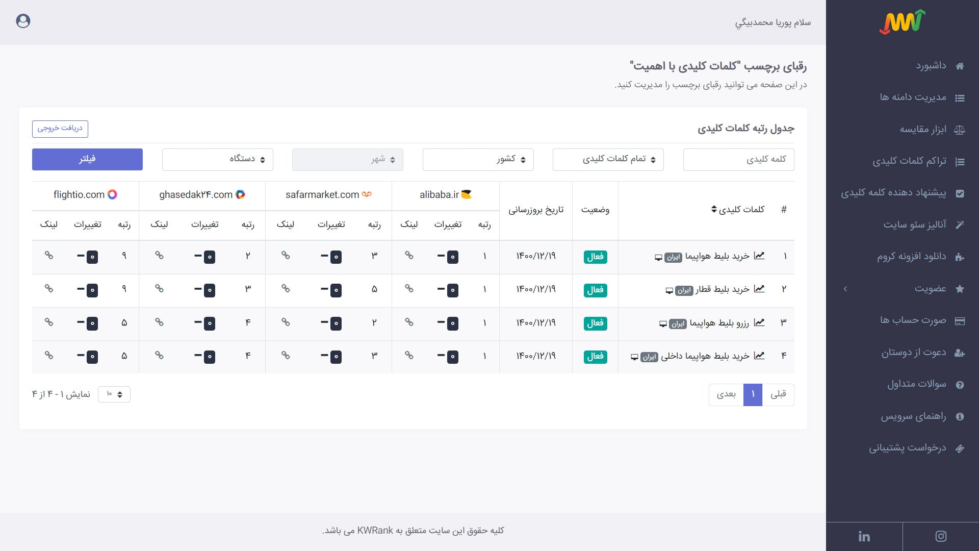 رتبه کلمات کلیدی رقیب در برچسب