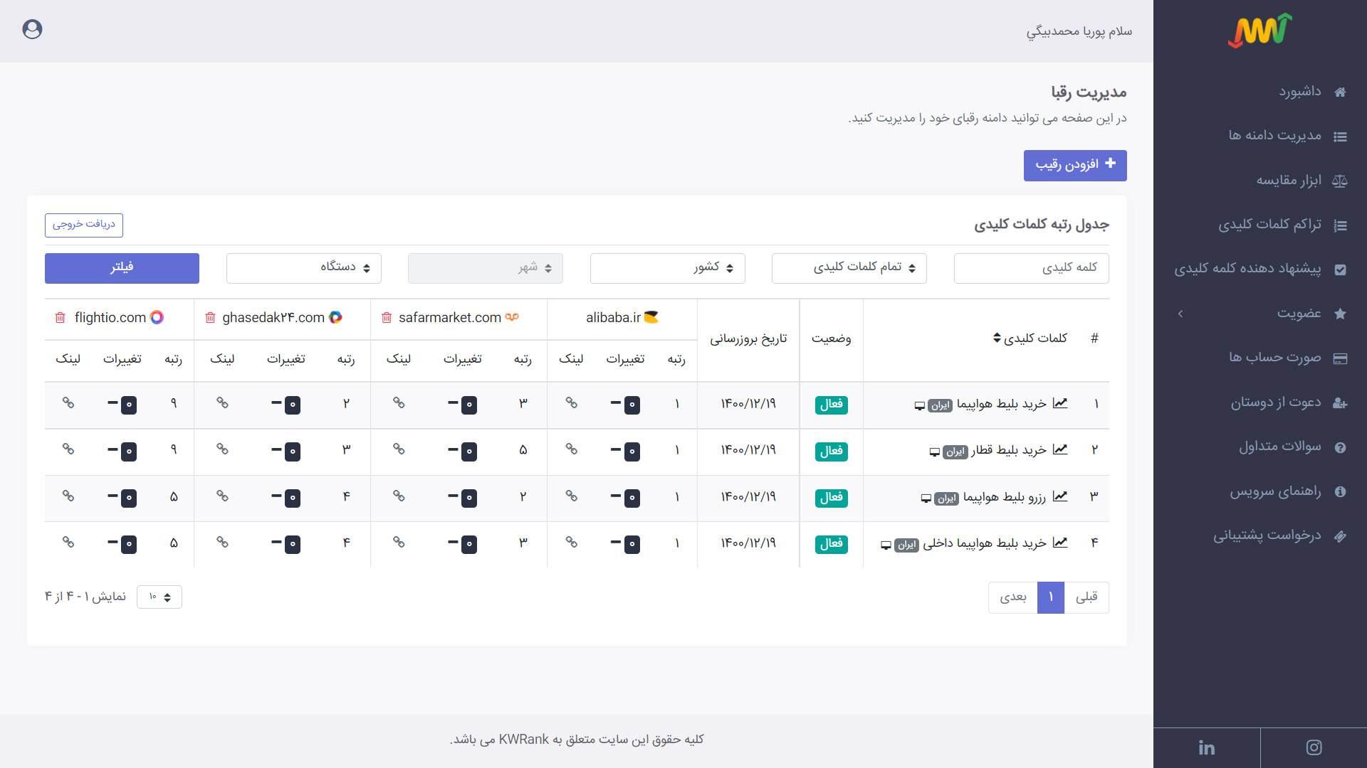 رتبه کلمات کلیدی رقیب