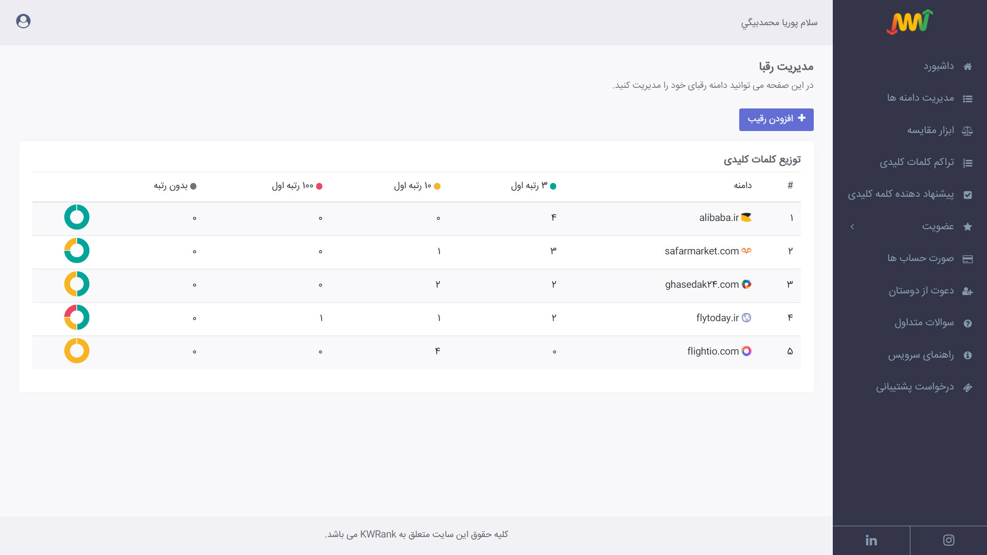 توزیع کلمات کلیدی رقیب
