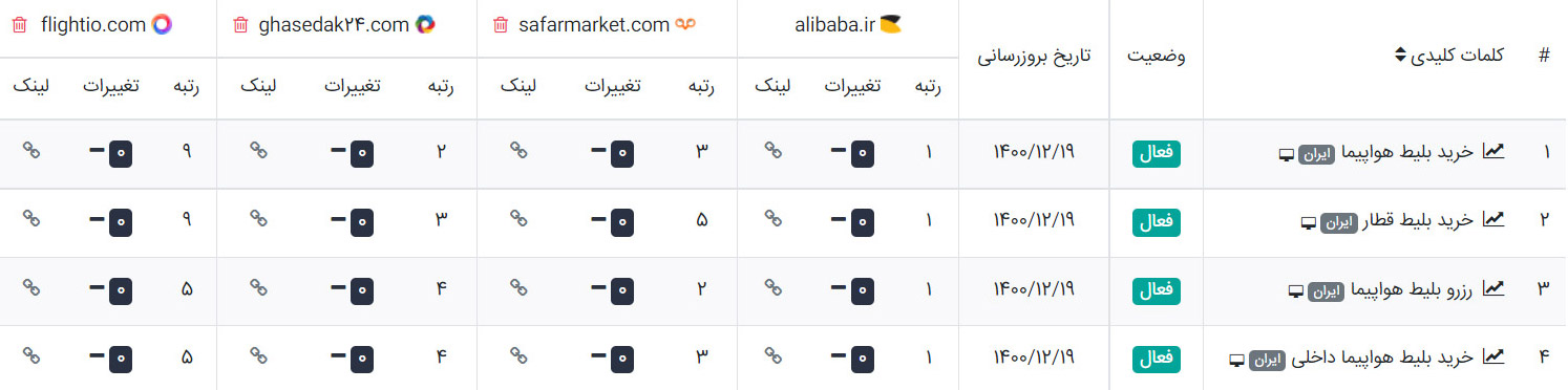 حذف نمودن رقیب