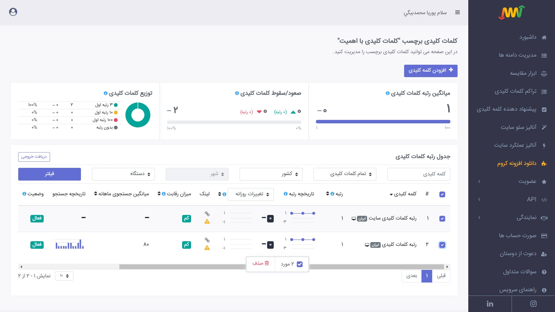 حذف کلمات کلیدی از یک برچسب