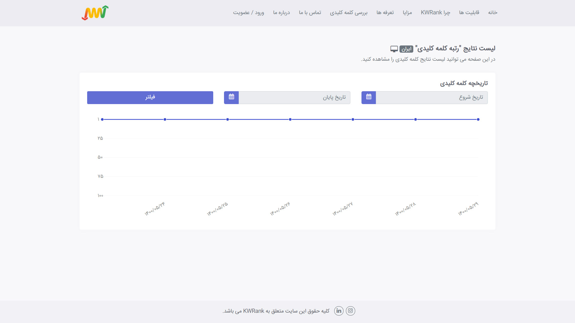 مشاهده نمودار گزارش کلمه کلیدی لینک اختصاصی دامنه
