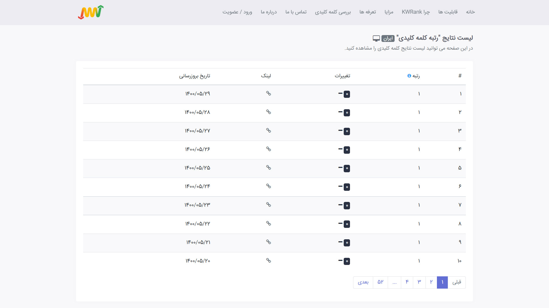 مشاهده گزارش کلمه کلیدی لینک اختصاصی دامنه