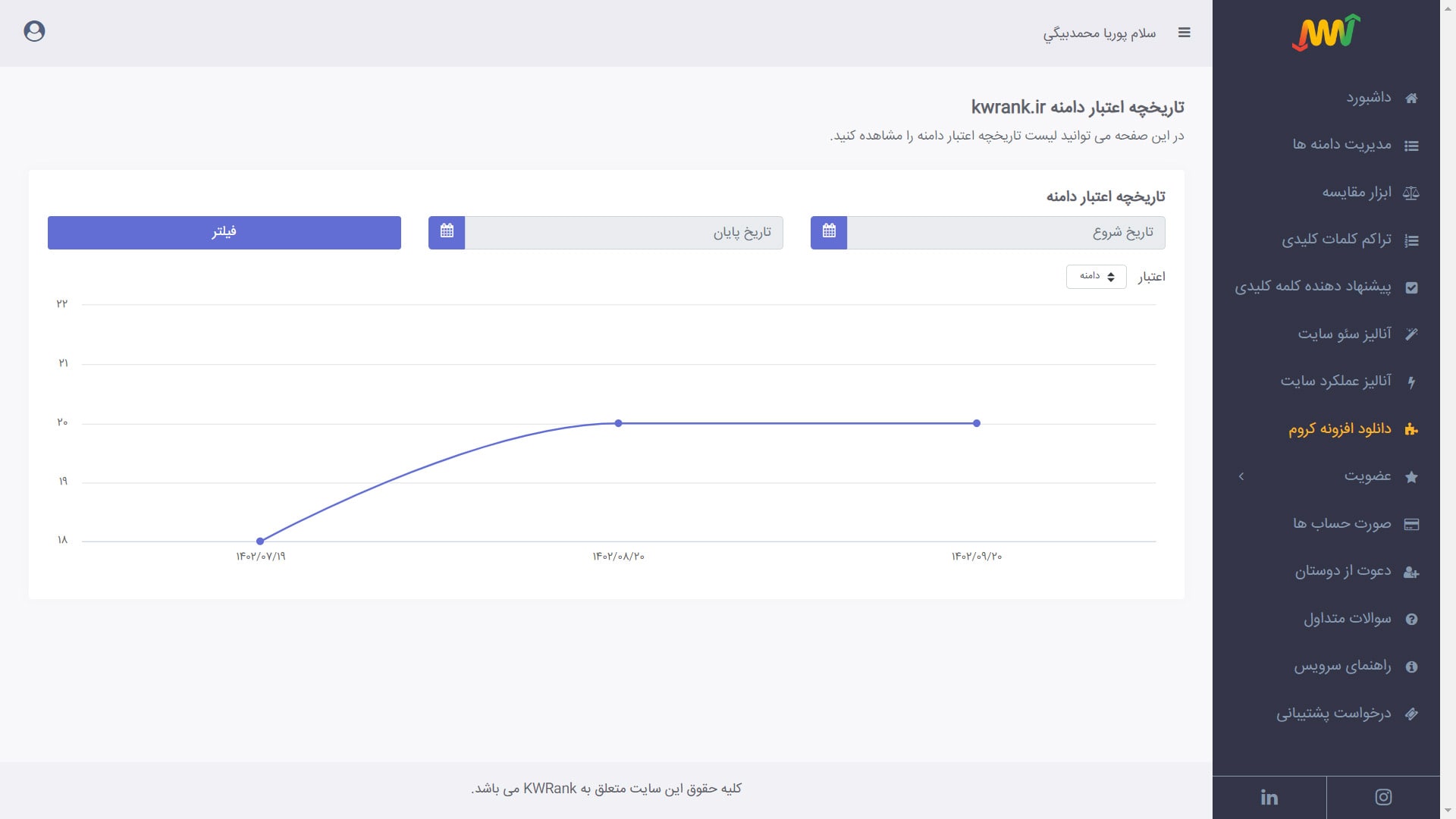 مشاهده نمودار اعتبار دامنه