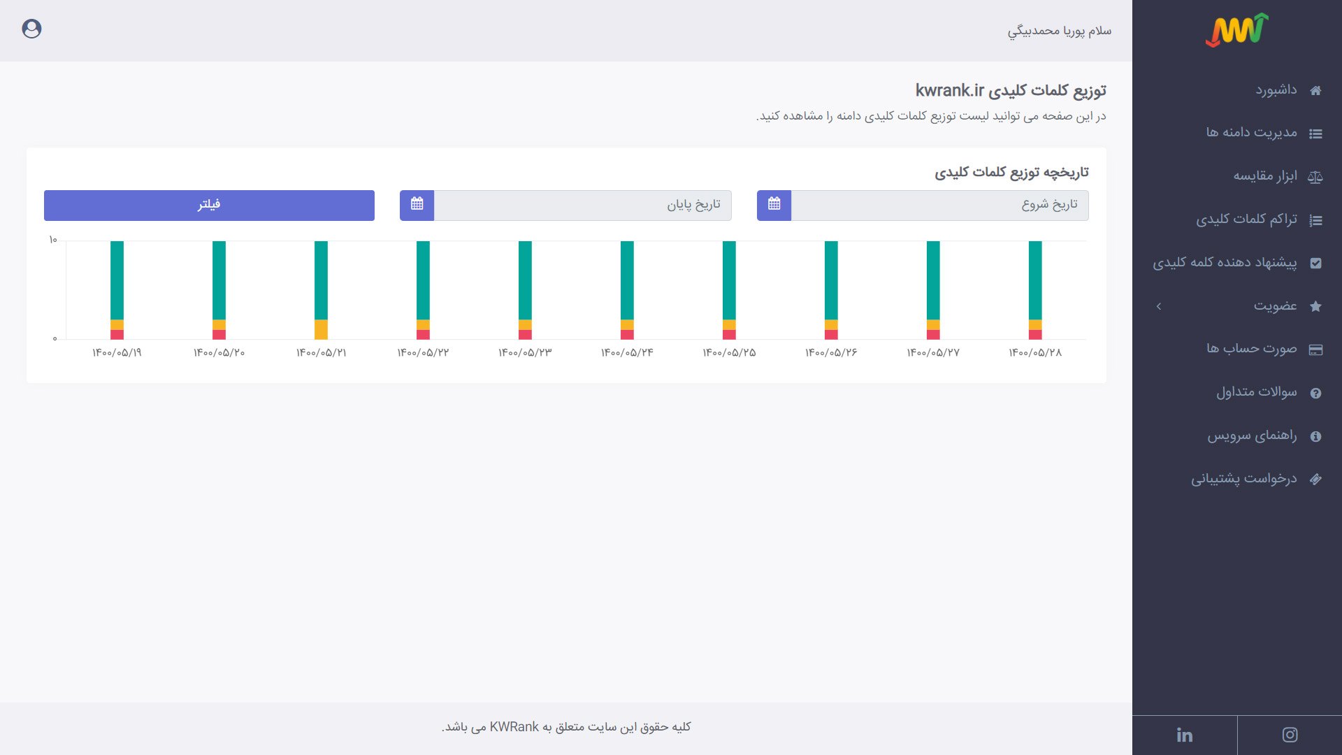 مشاهده نمودار گزارش توزیع رتبه کلمات کلیدی دامنه