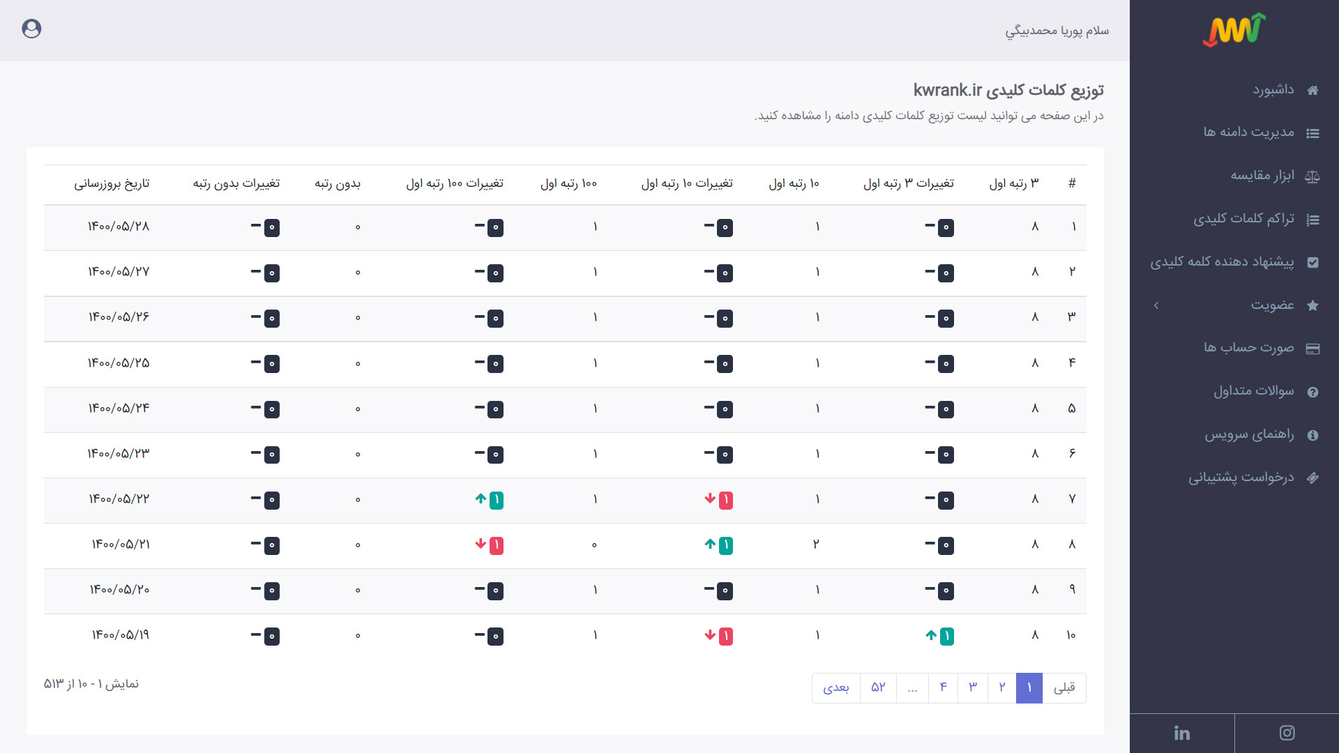 مشاهده گزارش توزیع رتبه کلمات کلیدی دامنه