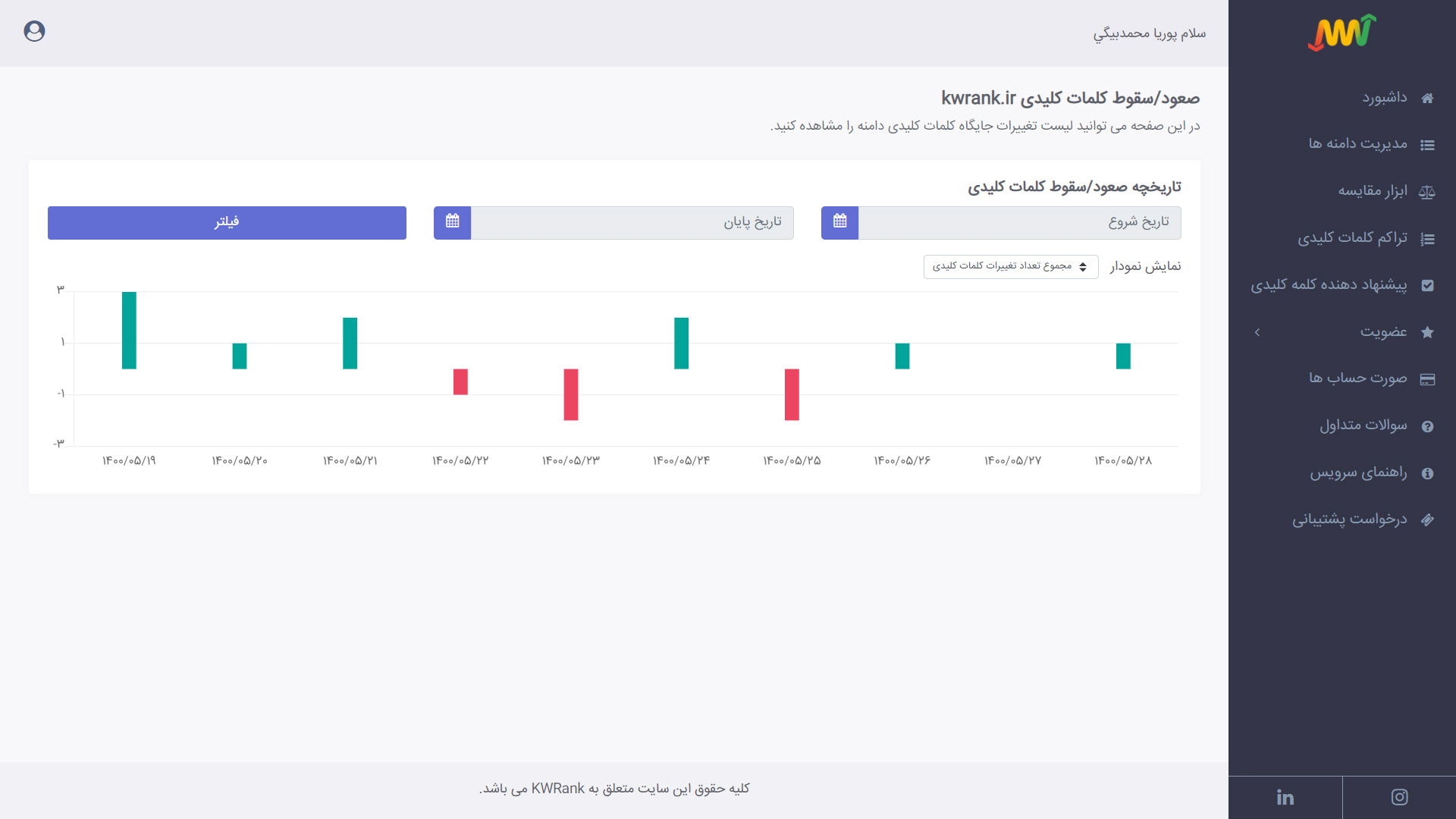 مشاهده نمودار گزارش صعود/سقوط کلمات کلیدی دامنه