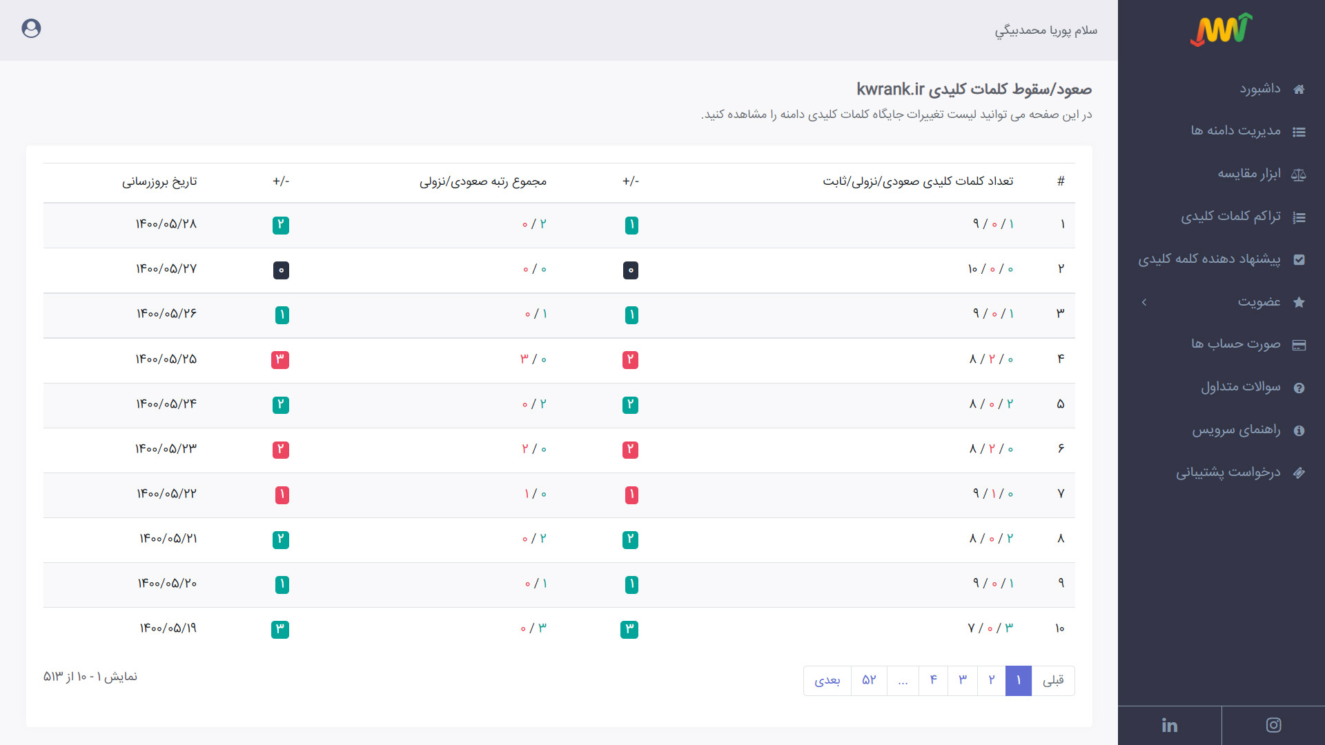 مشاهده گزارش صعود/سقوط کلمات کلیدی دامنه