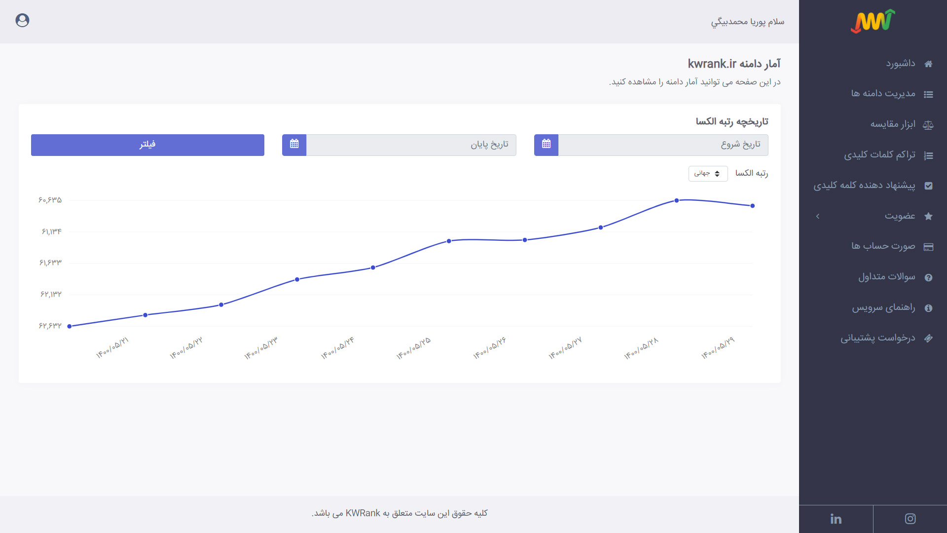 مشاهده نمودار گزارش دامنه