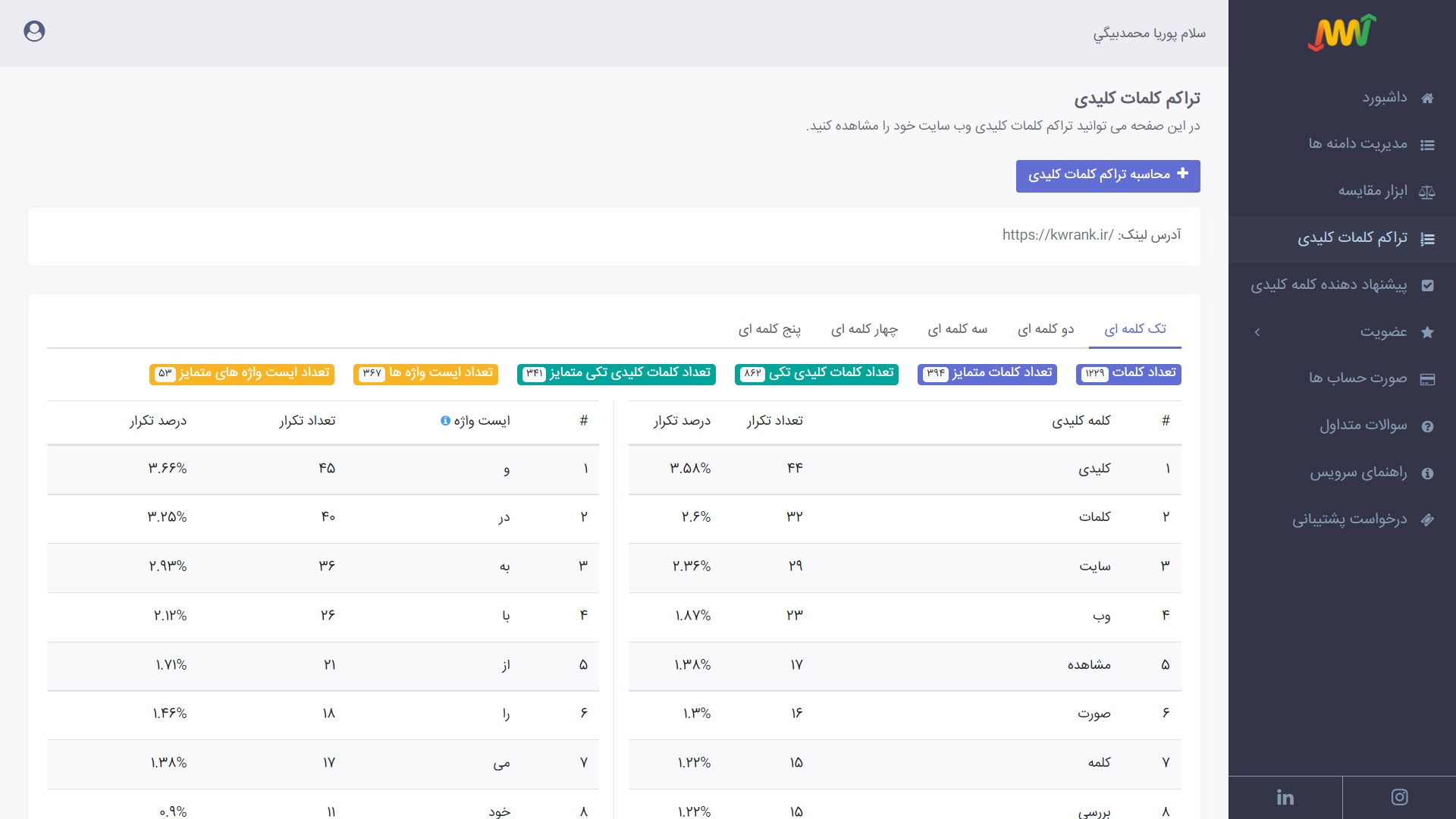 گزارش تراکم کلمات کلیدی