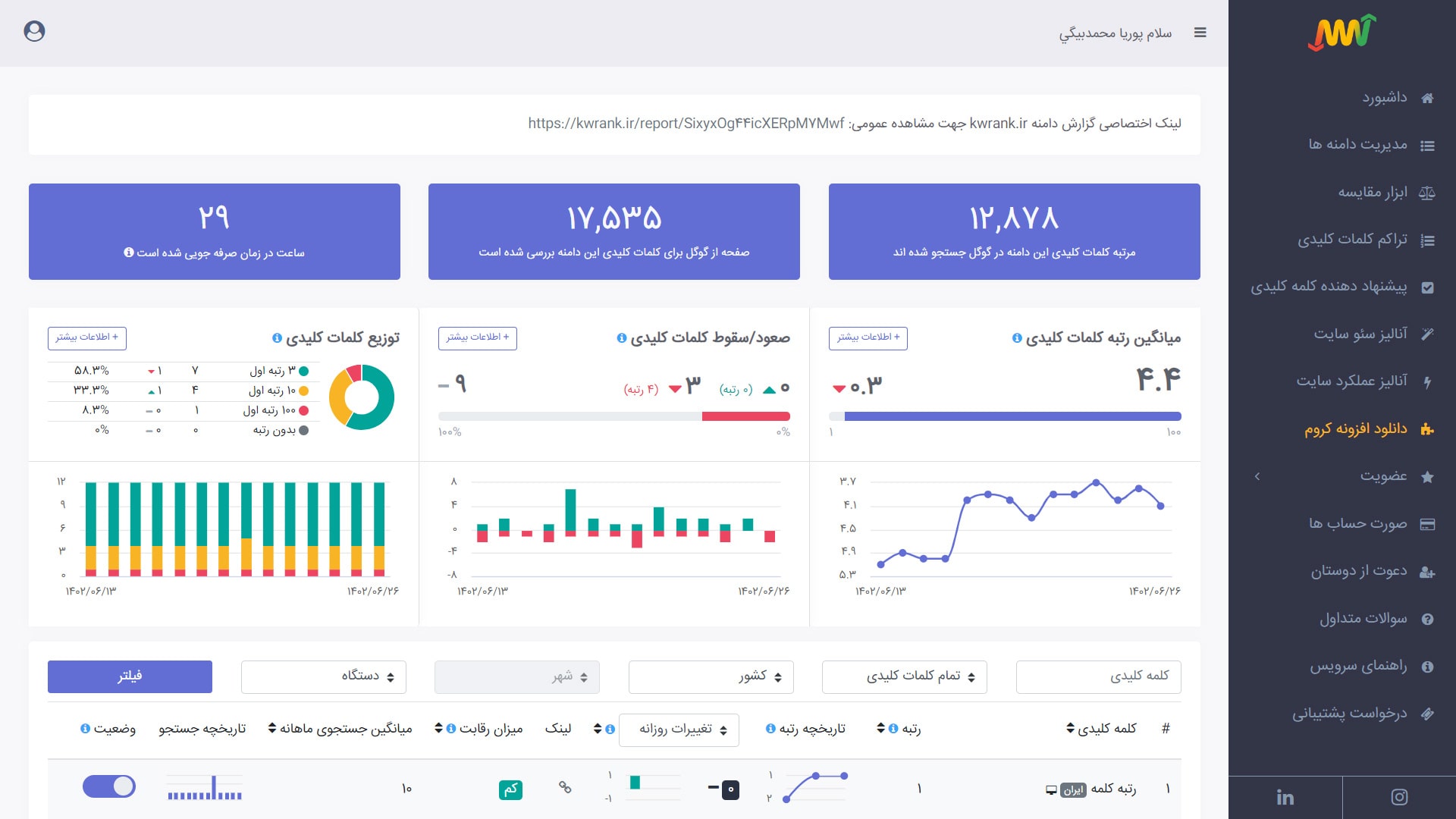 مشاهده گزارش کلمات کلیدی