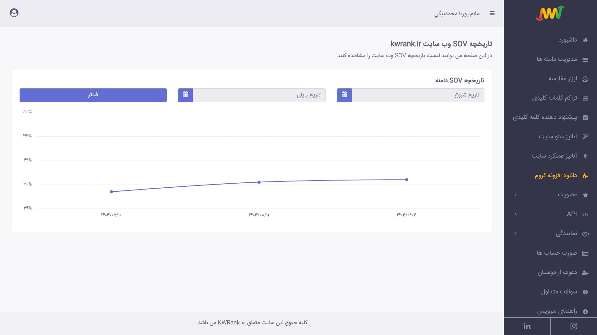 مشاهده نمودار SOV برند