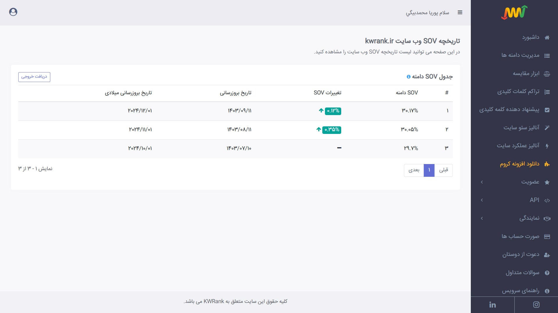 مشاهده گزارش SOV برند