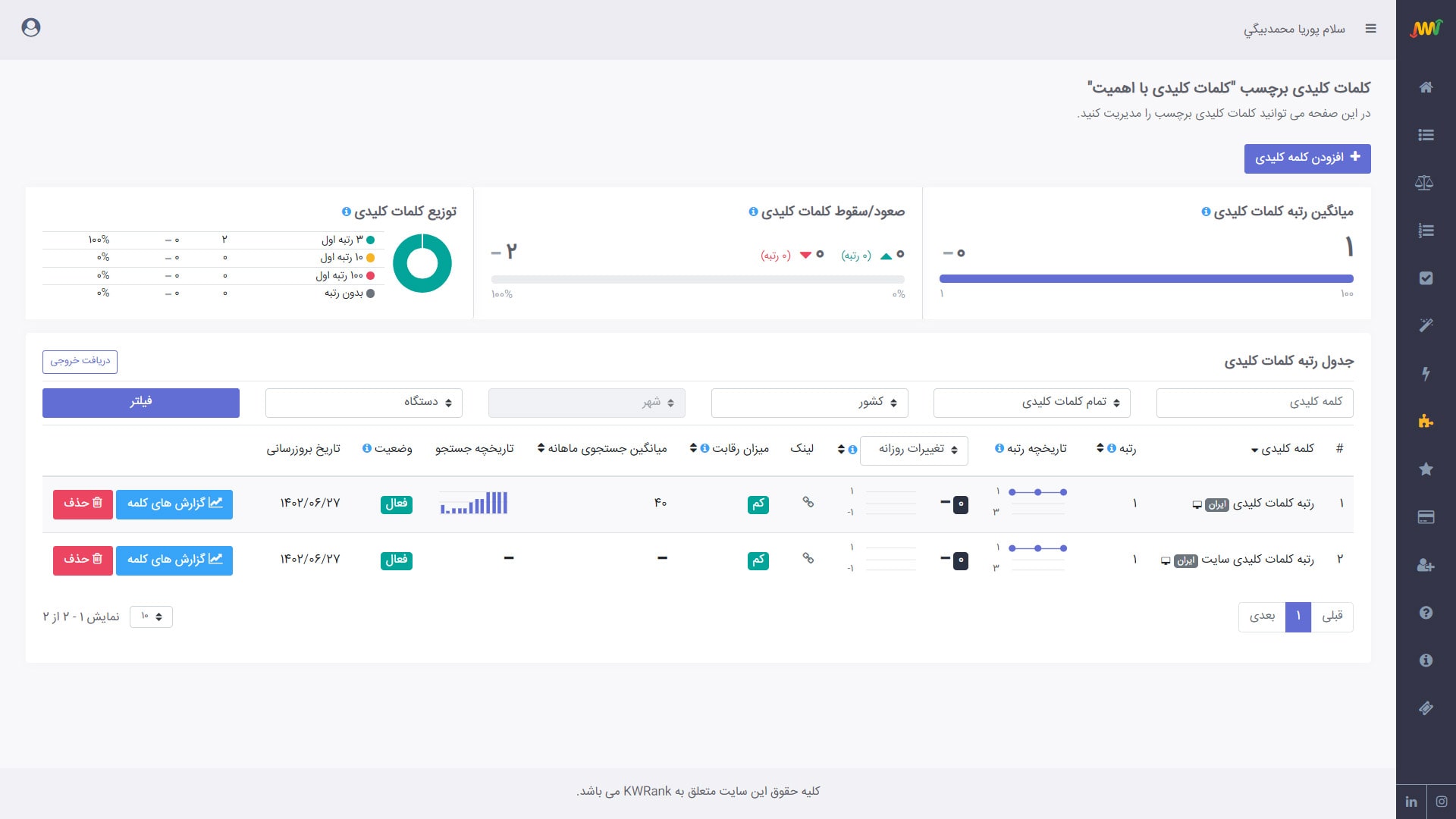 مشاهده کلمات کلیدی یک برچسب